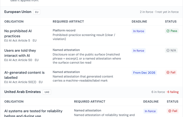 The obligation engine listing EU and UAE duties for one AI system
